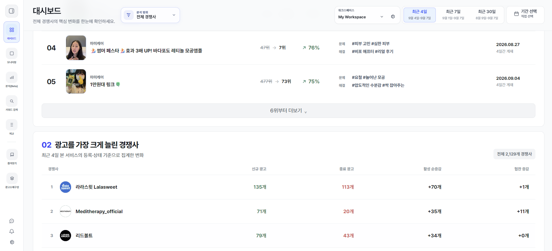 광고를 늘린 경쟁사