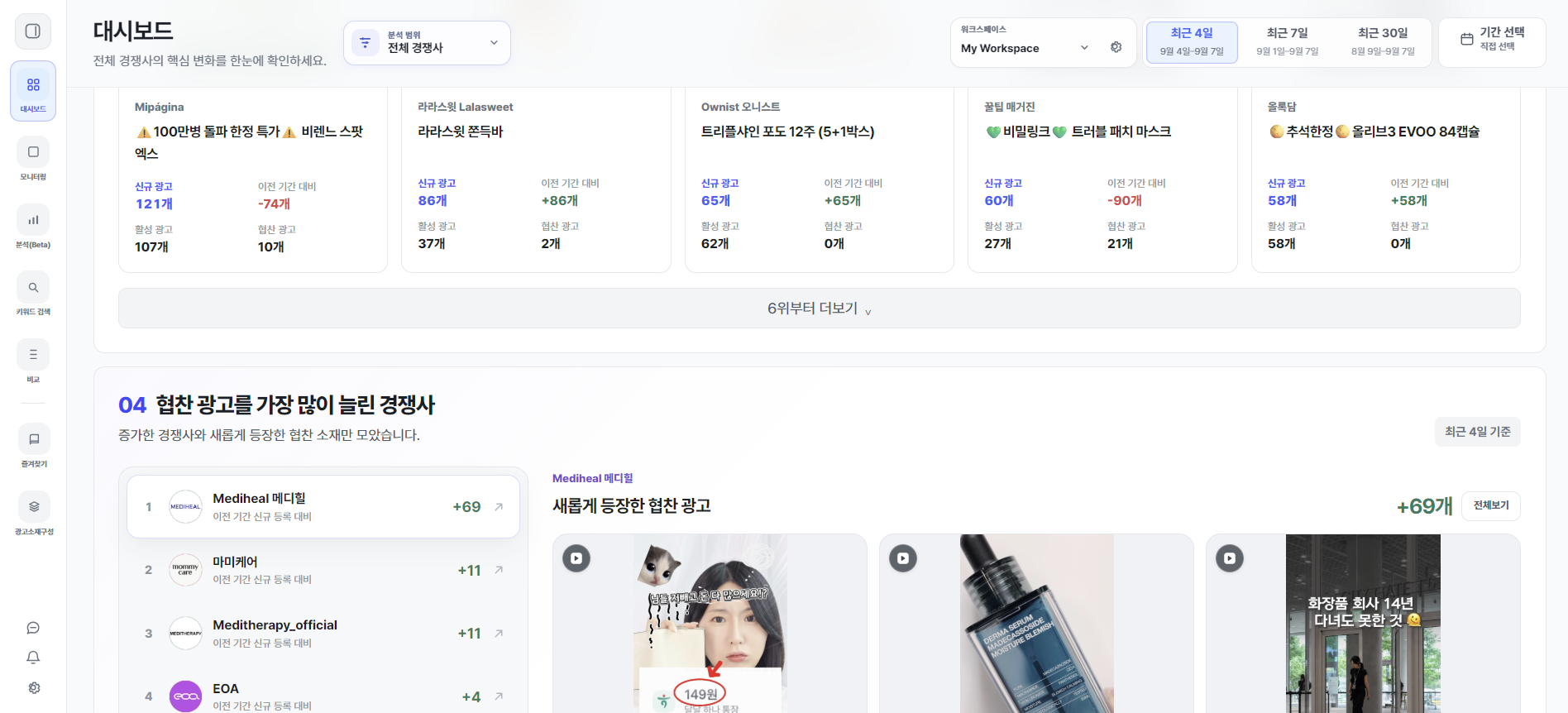 집중 제품과 협찬 광고 증가