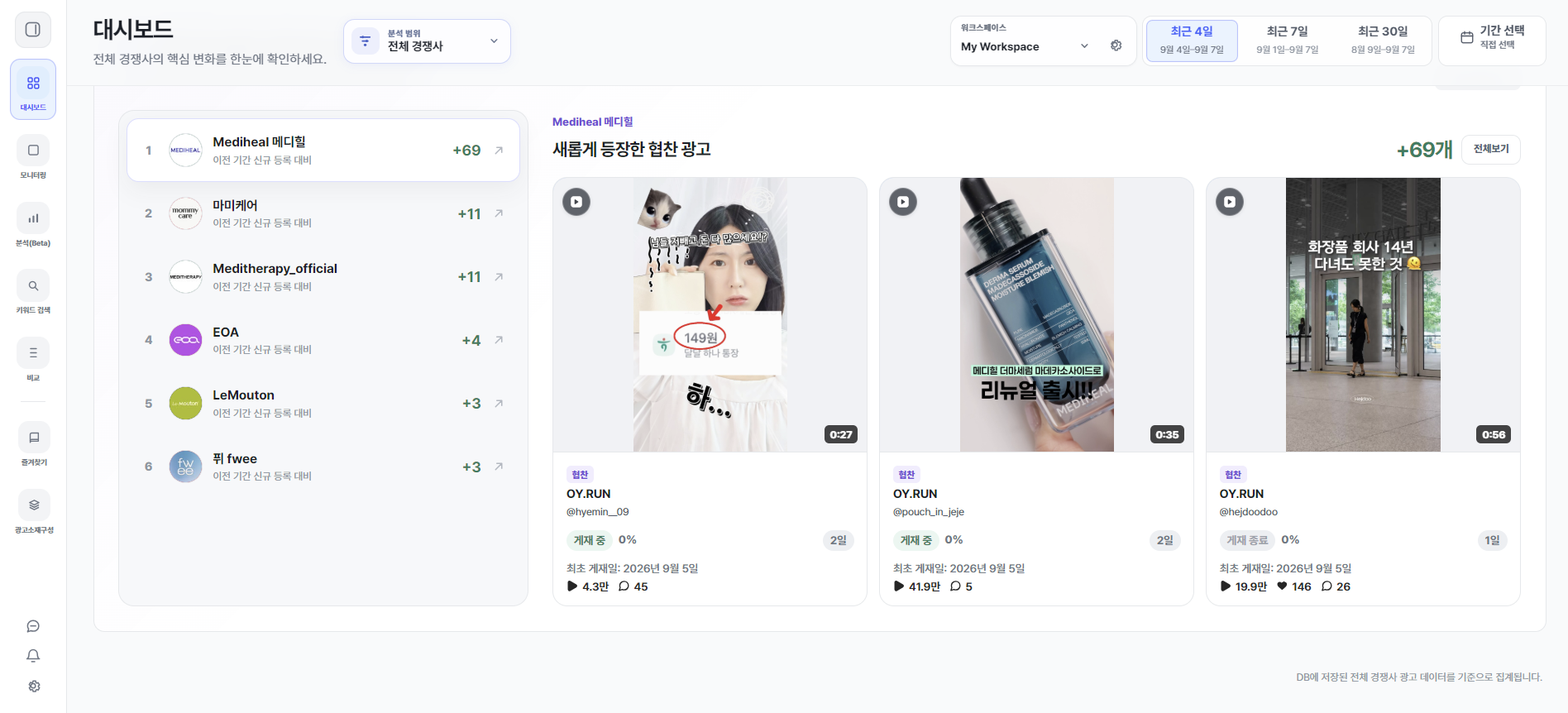 새롭게 등장한 협찬 광고